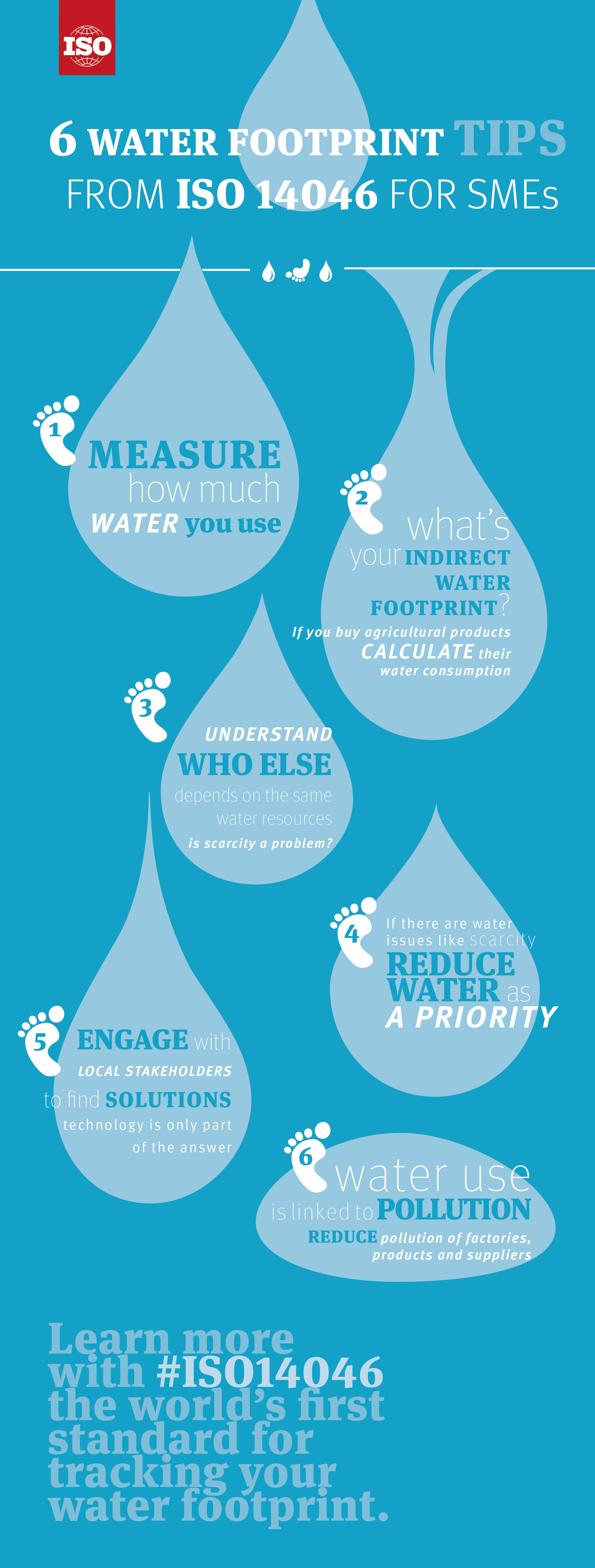 Infographics ISO 50001 benefits for SMEs